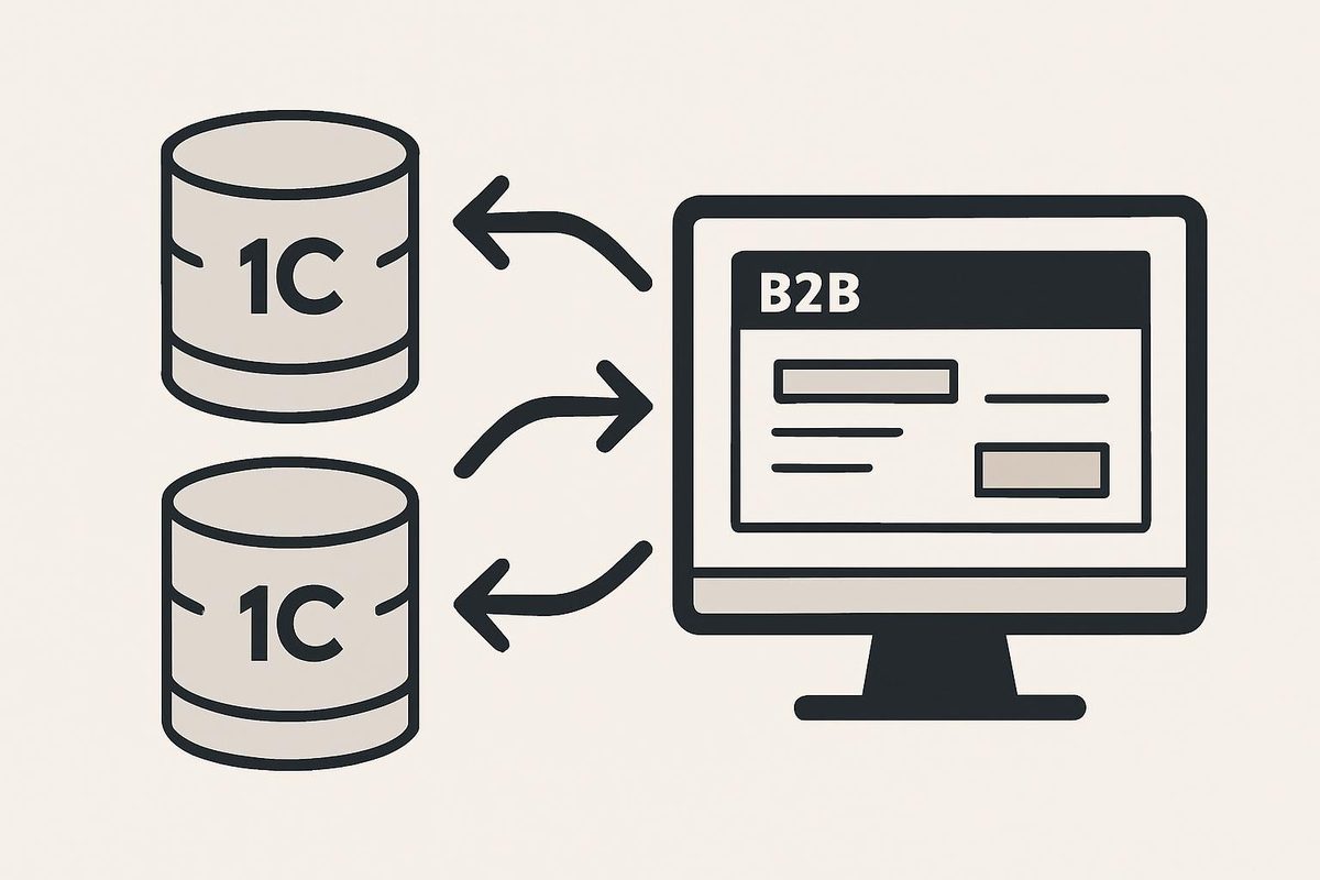 Обмен данными между несколькими базами 1С и единым B2B-порталом заказов